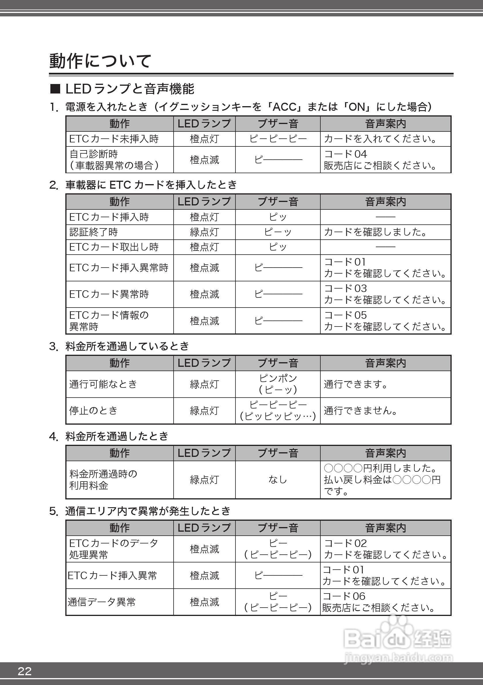 三菱电机 EP-700/EP-400 ETC车载器说明书:[3]