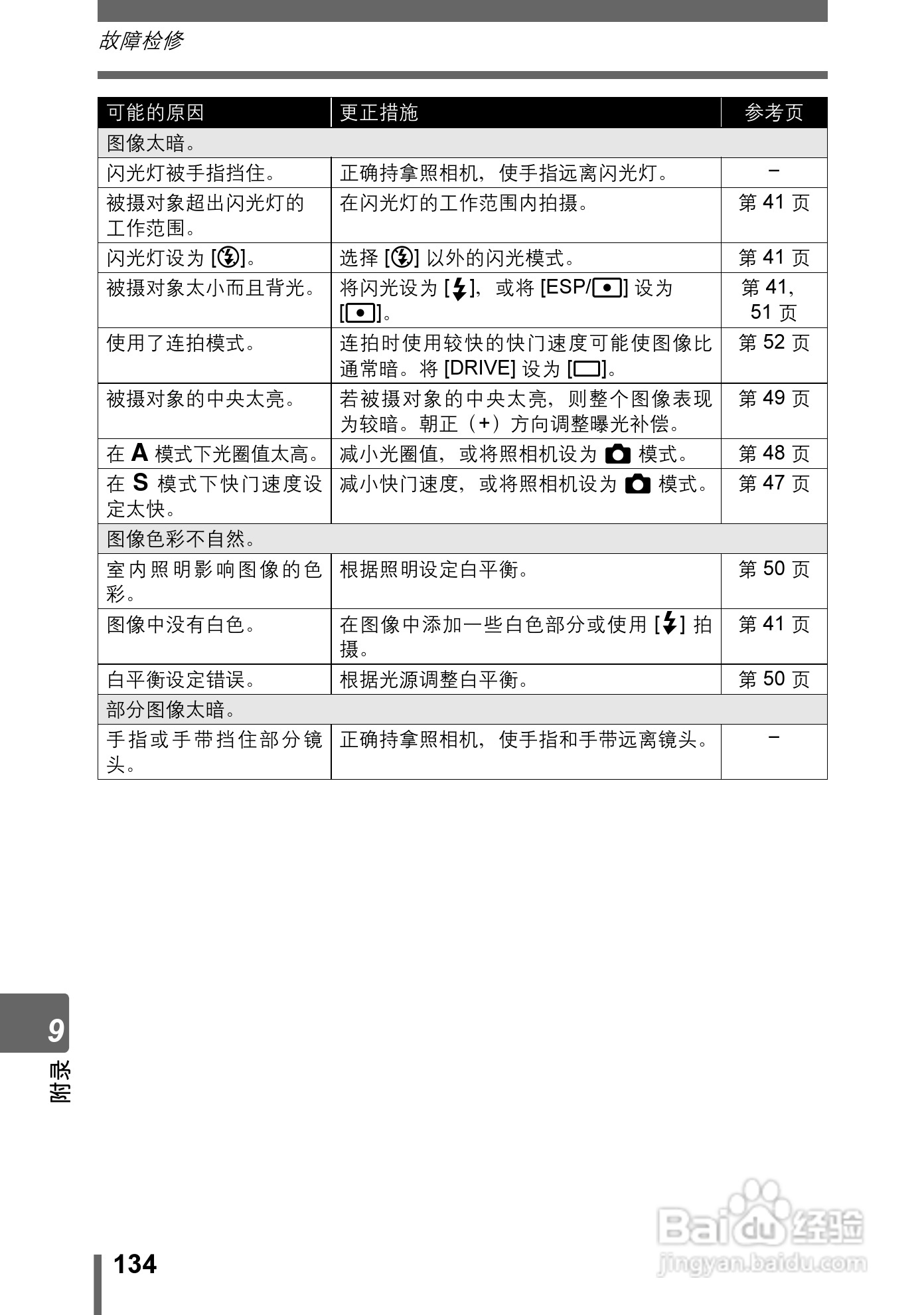 奥林巴斯 Stylus800数码相机说明书:[14]