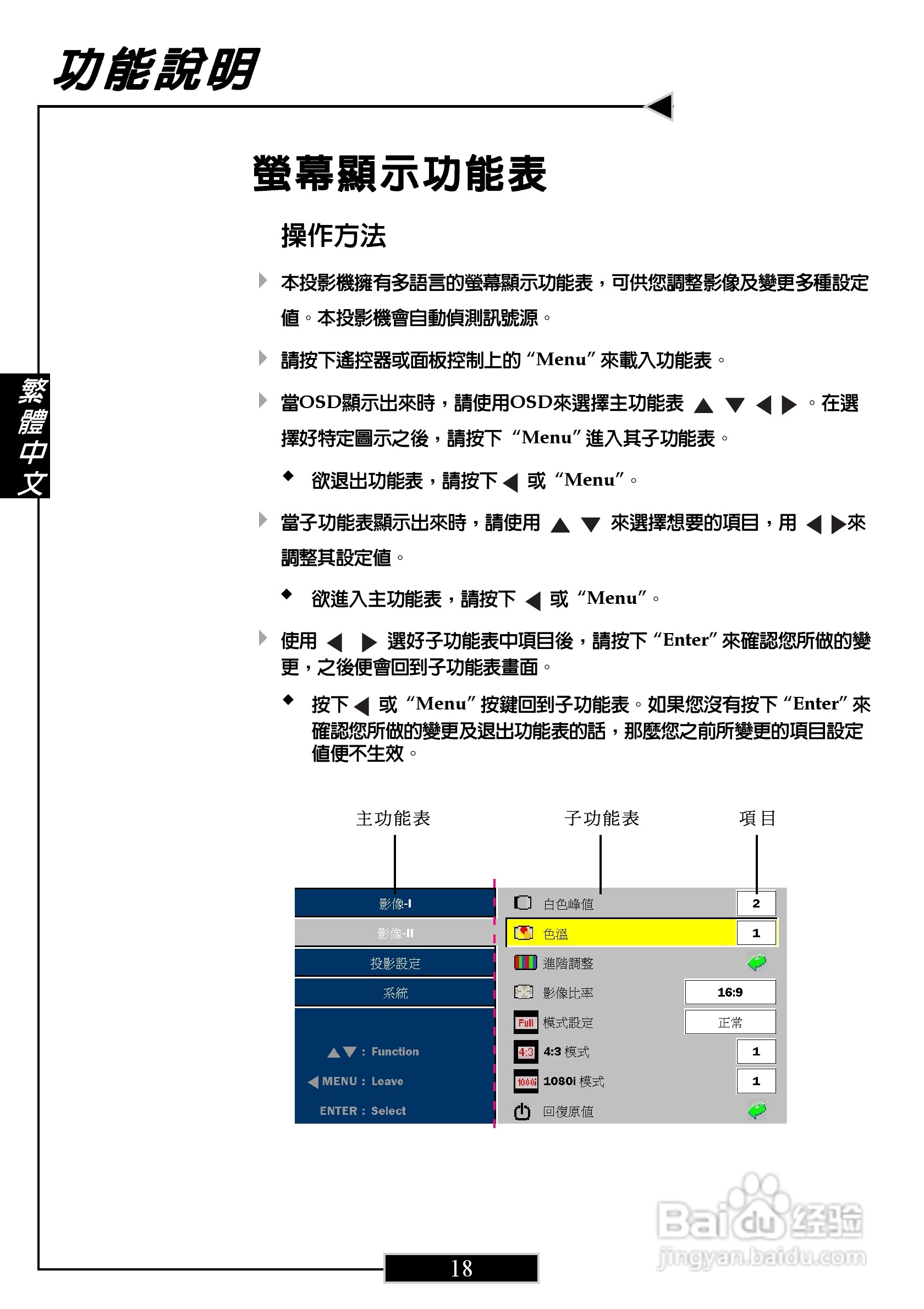 奥图码 H27投影机说明书:[2]