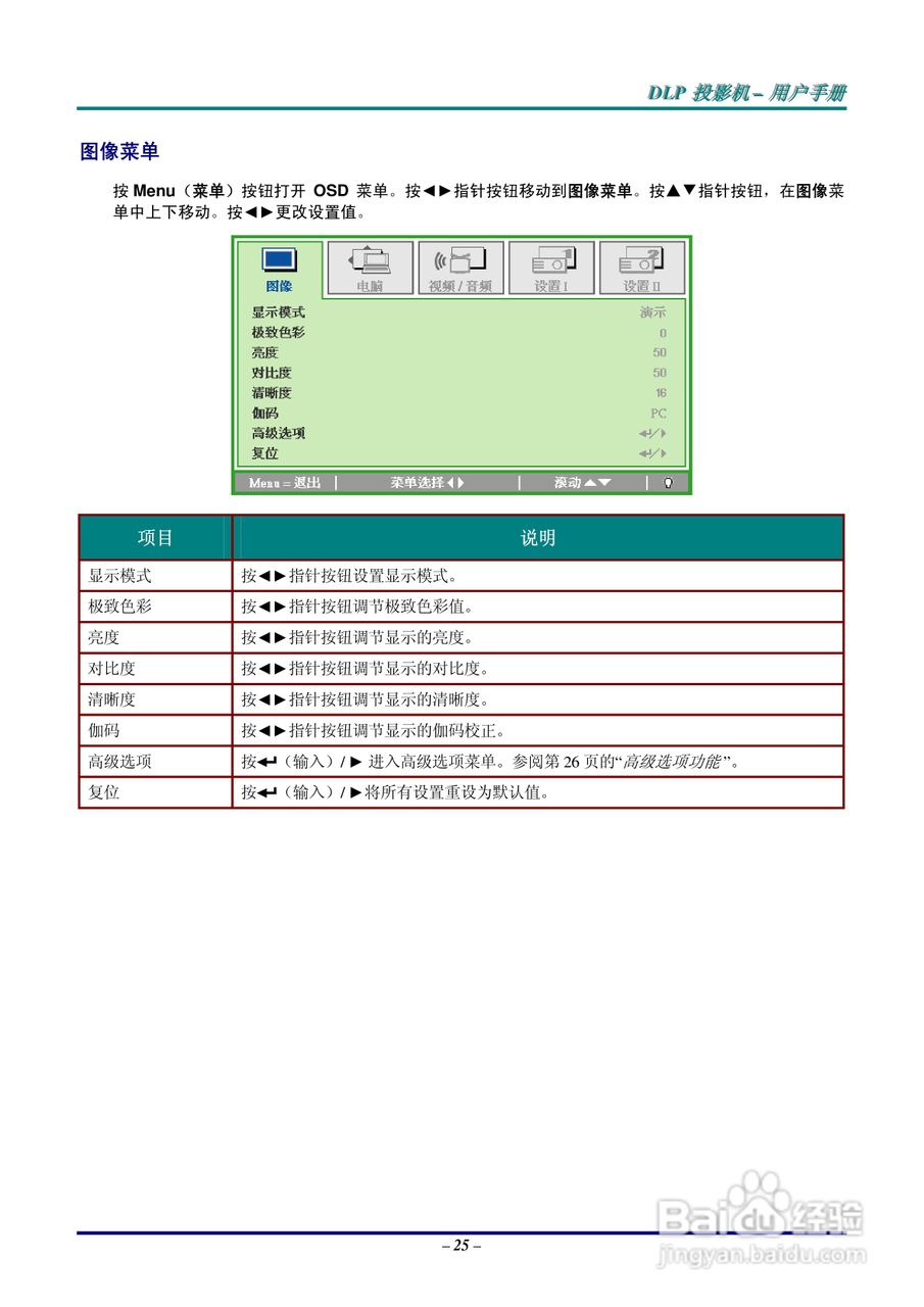 丽讯Vivitek D825ES投影机说明书:[4]