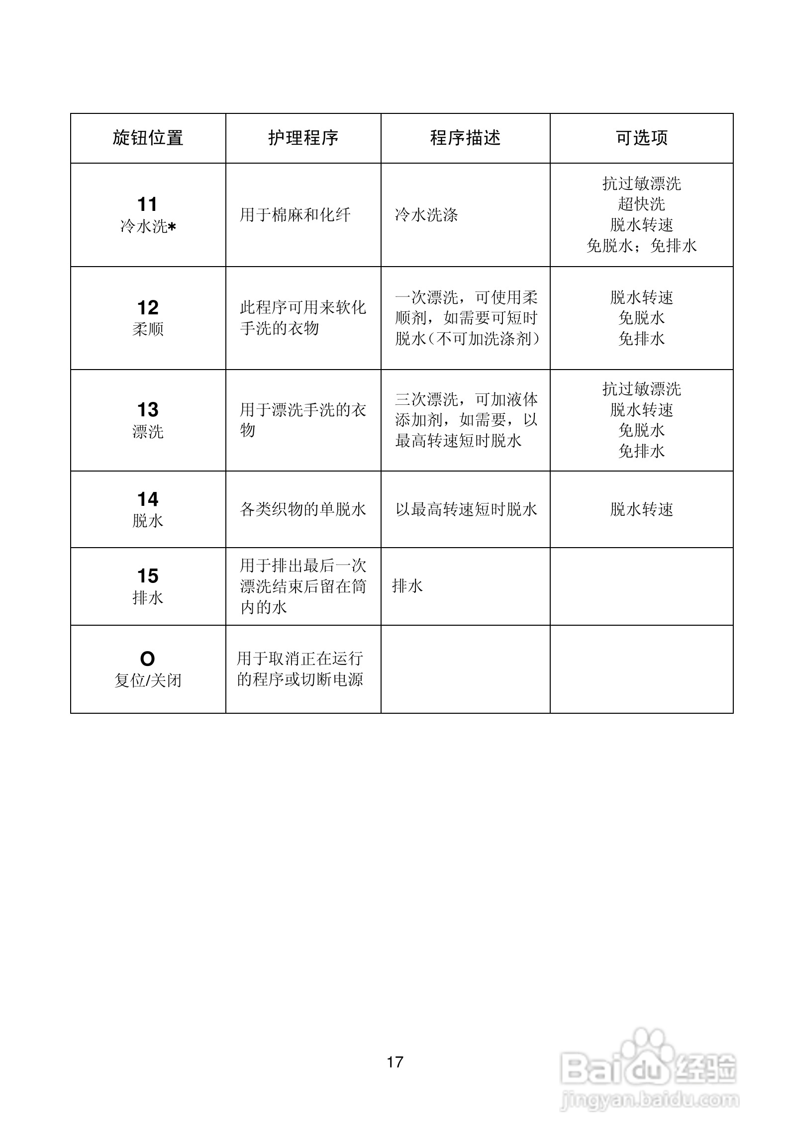 伊莱克斯洗衣机EWS850型使用说明书:[2]
