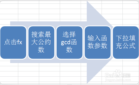 Excel如何求出一组数的最大公约数 百度经验