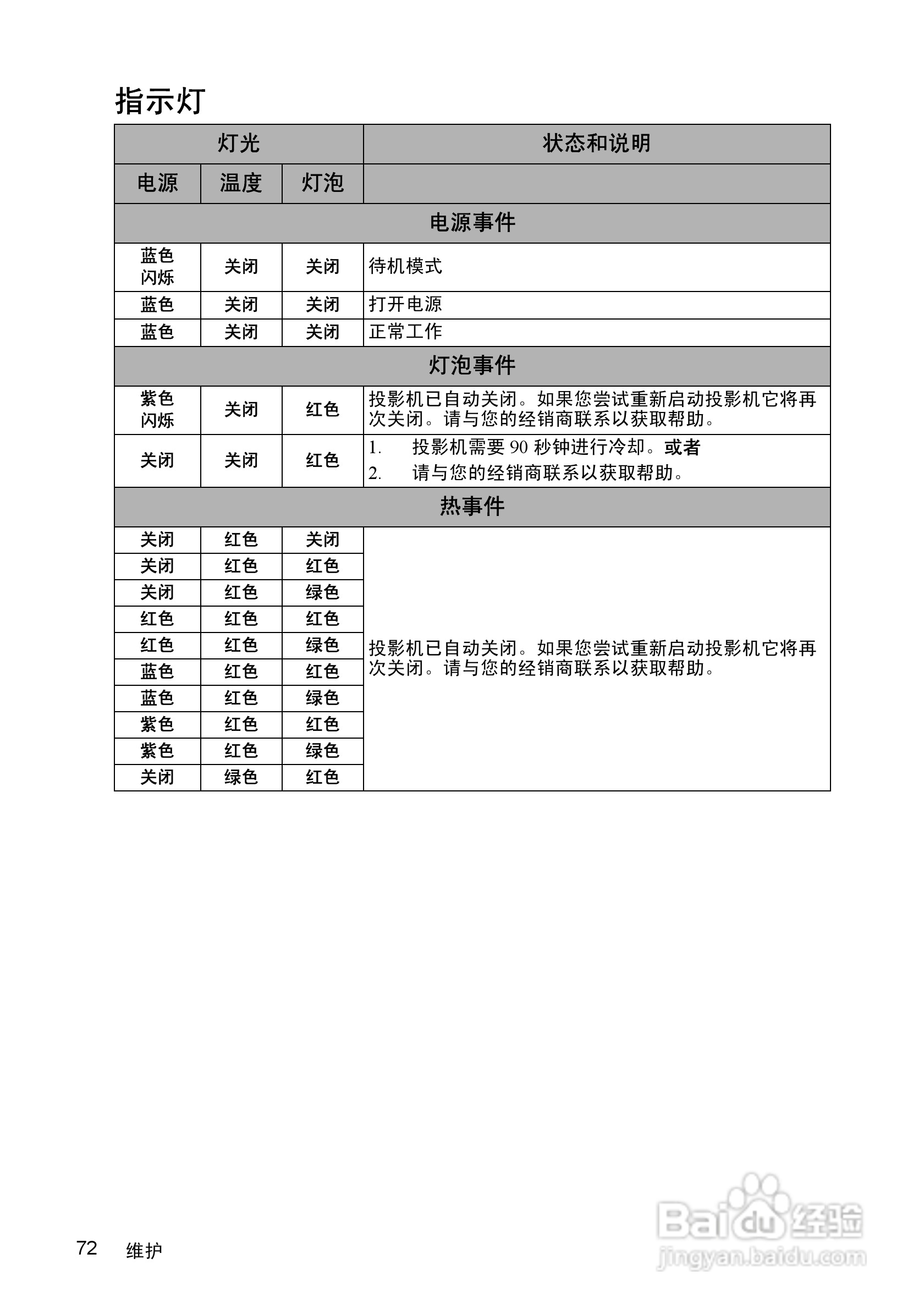 优派PJD7383i投影机使用说明书:[8]