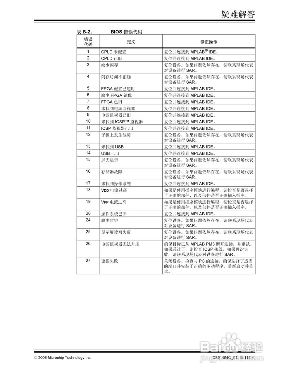 MICROCHIP MPLAB PM3脱机批量编程器说明书:[13]