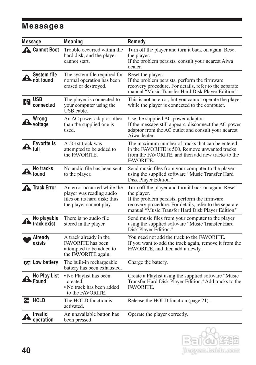 aiwa爱华 HZ-WS2000 MD播放器说明书:[4]
