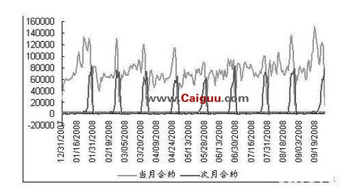 怎样利用交割环节实现股指期货套期保值