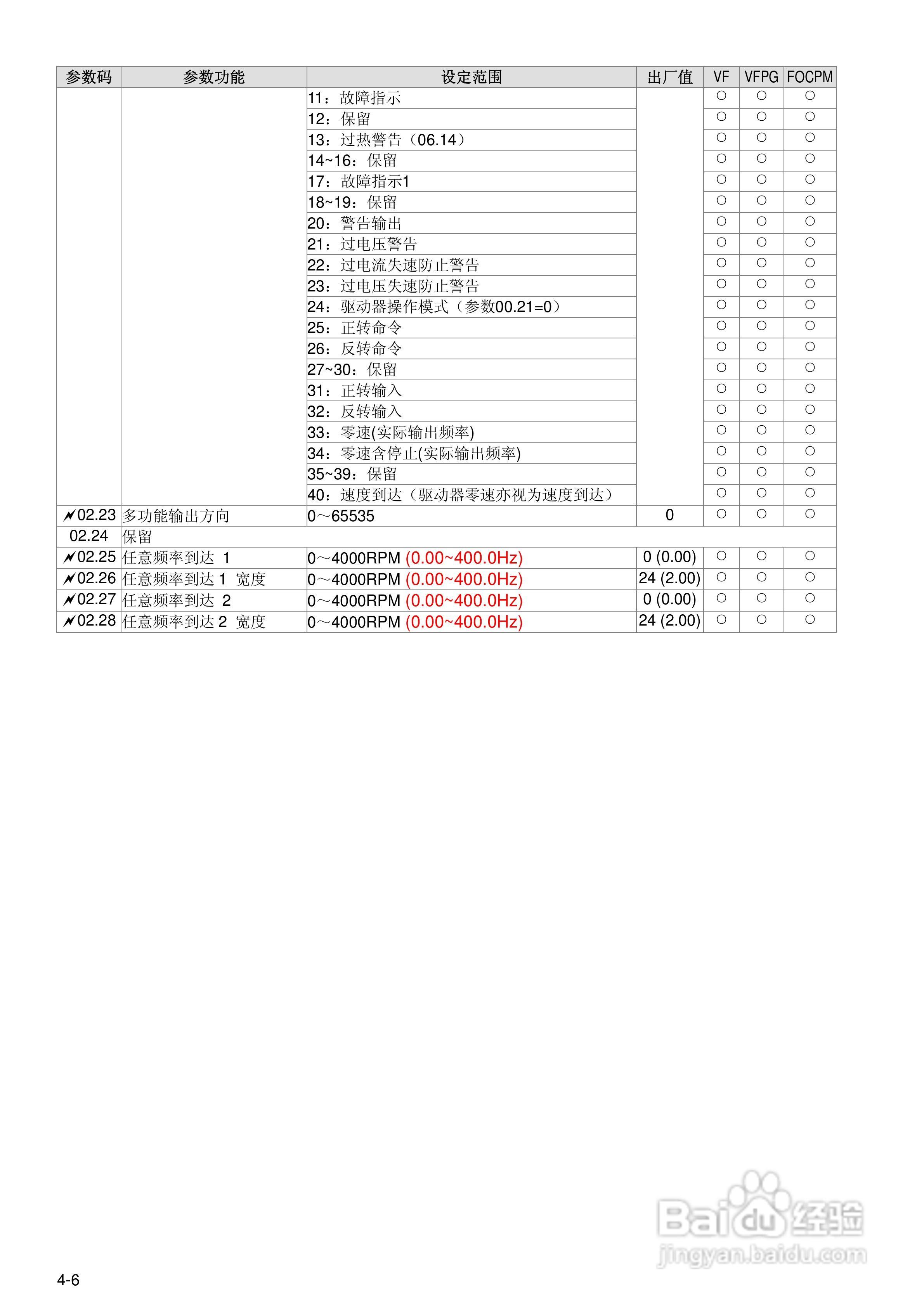 台达BLD-E1直流无刷马达驱动器使用手册:[5]
