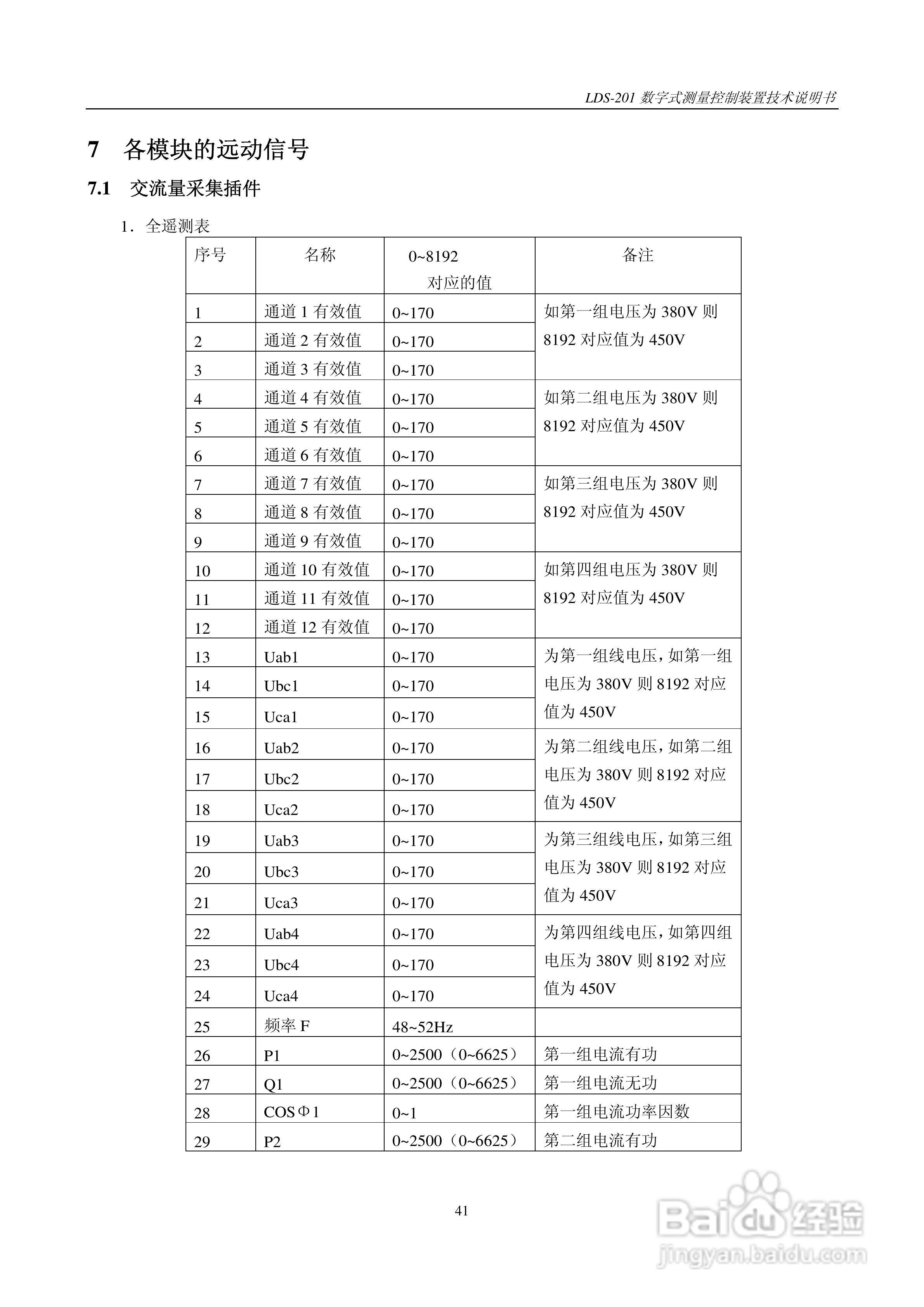 LDS-201 数字式测量控制装置说明书:[5]