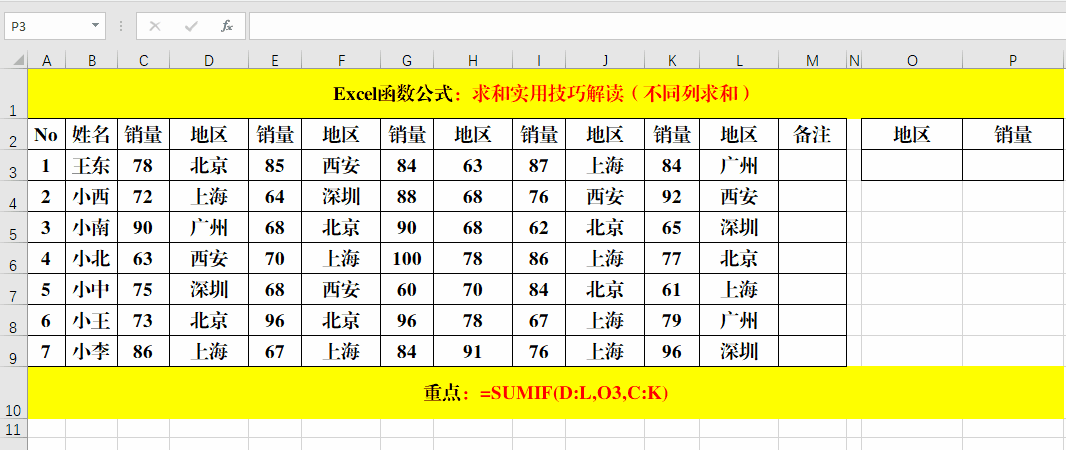 求和实用技巧,满满的干货哦!