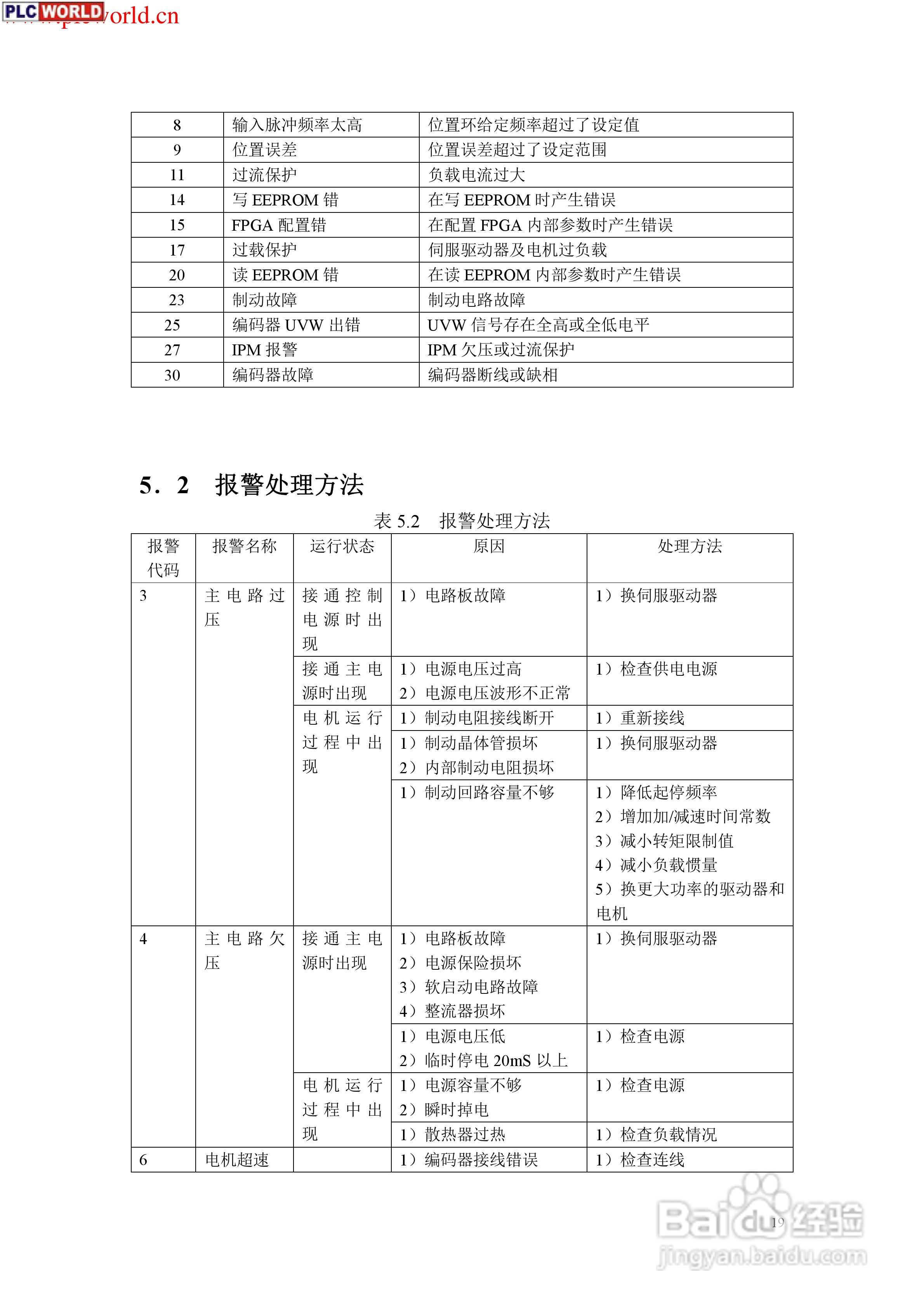 SD20B交流伺服电机使用手册:[2]