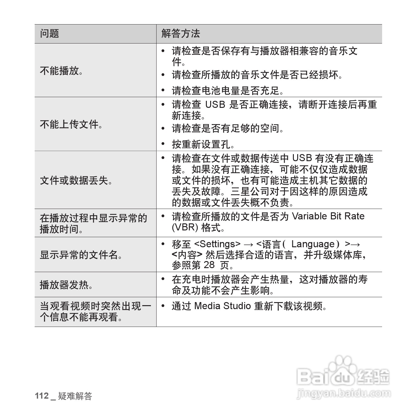 三星YP-T10QW MP4播放器使用说明书:[12]