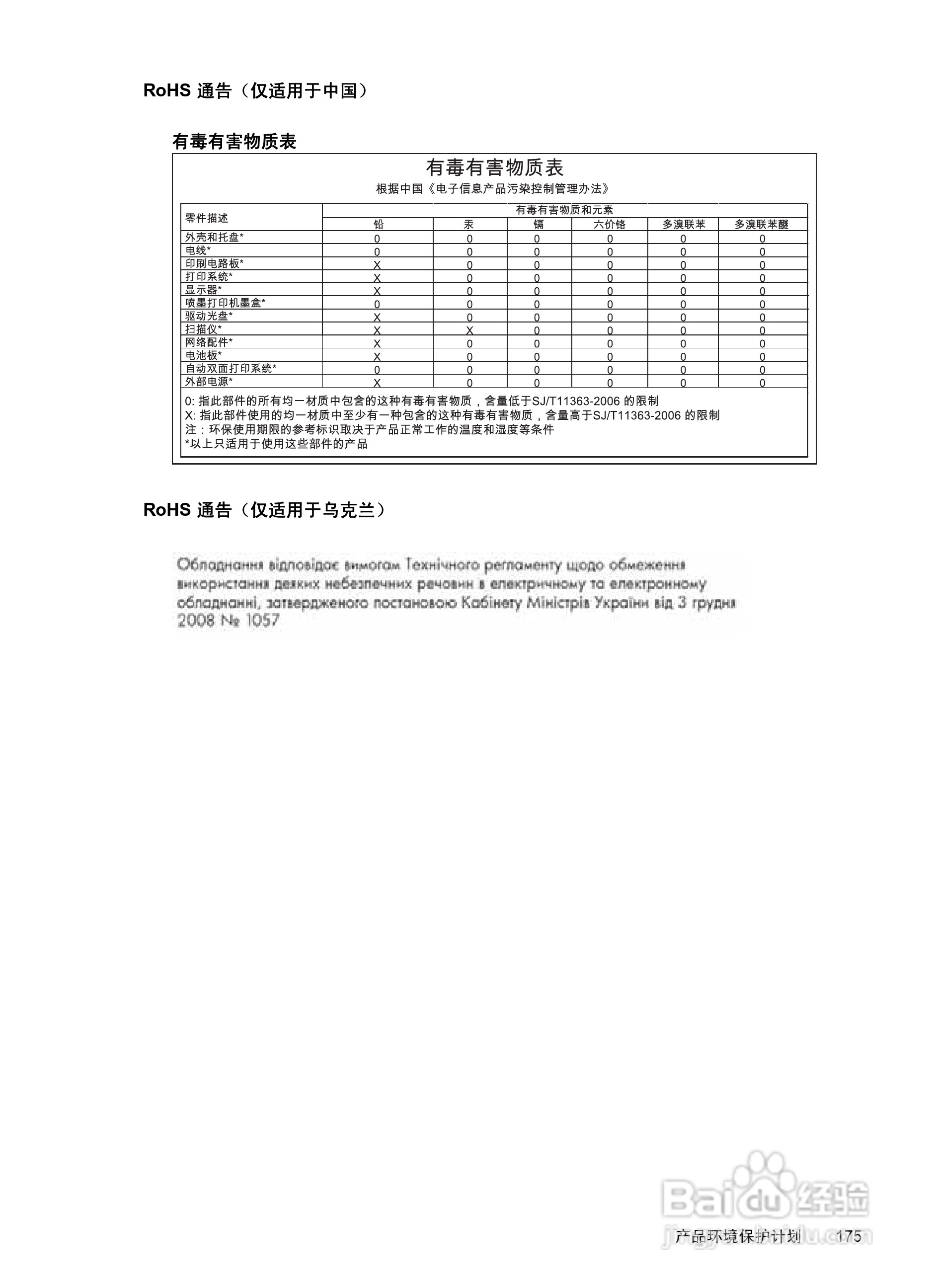 惠普 OFFICEJET PRO 8600一体机说明书:[18]