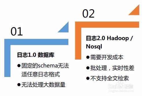 如何构建日志分析平台