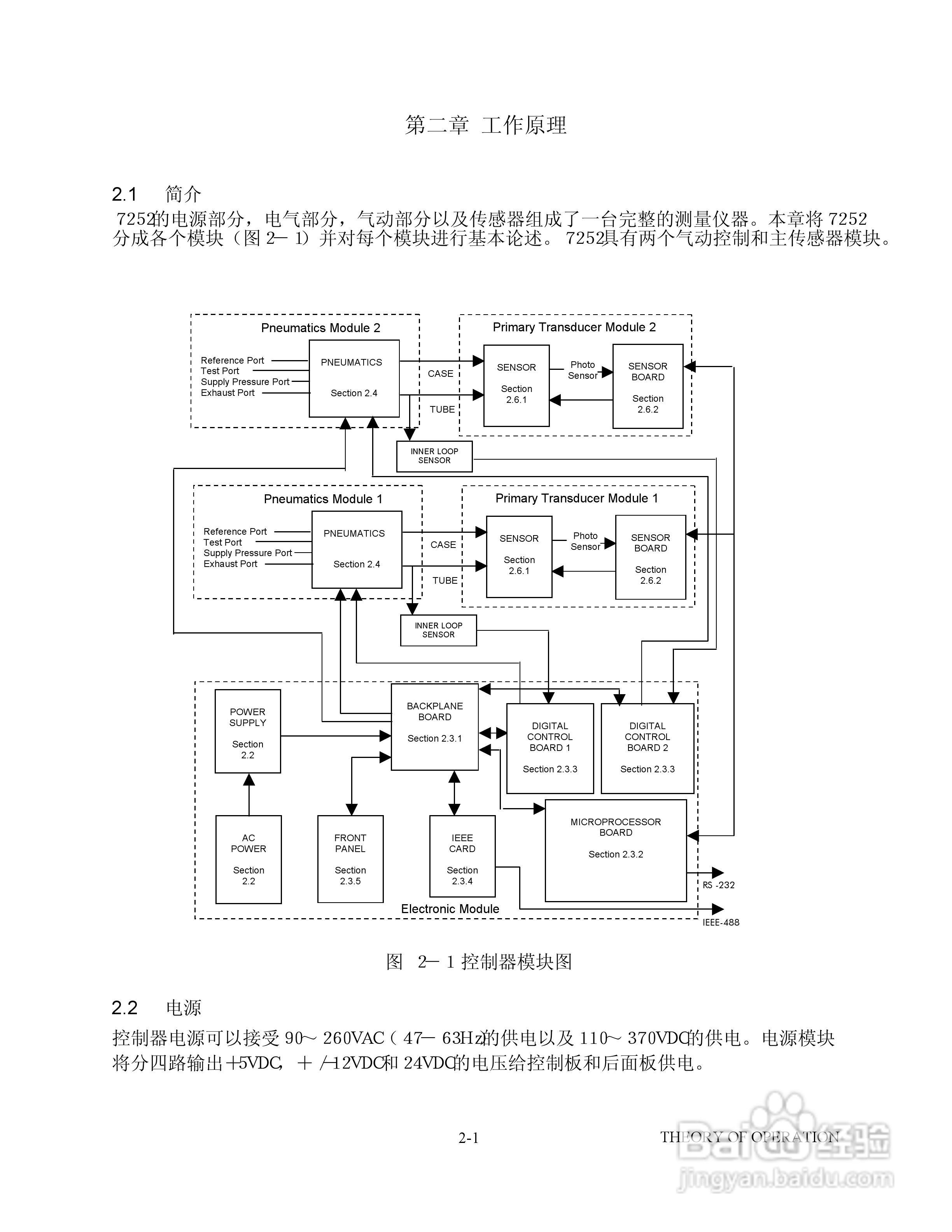 GE 7252/7252i型数字压力控制器用户手册:[2]