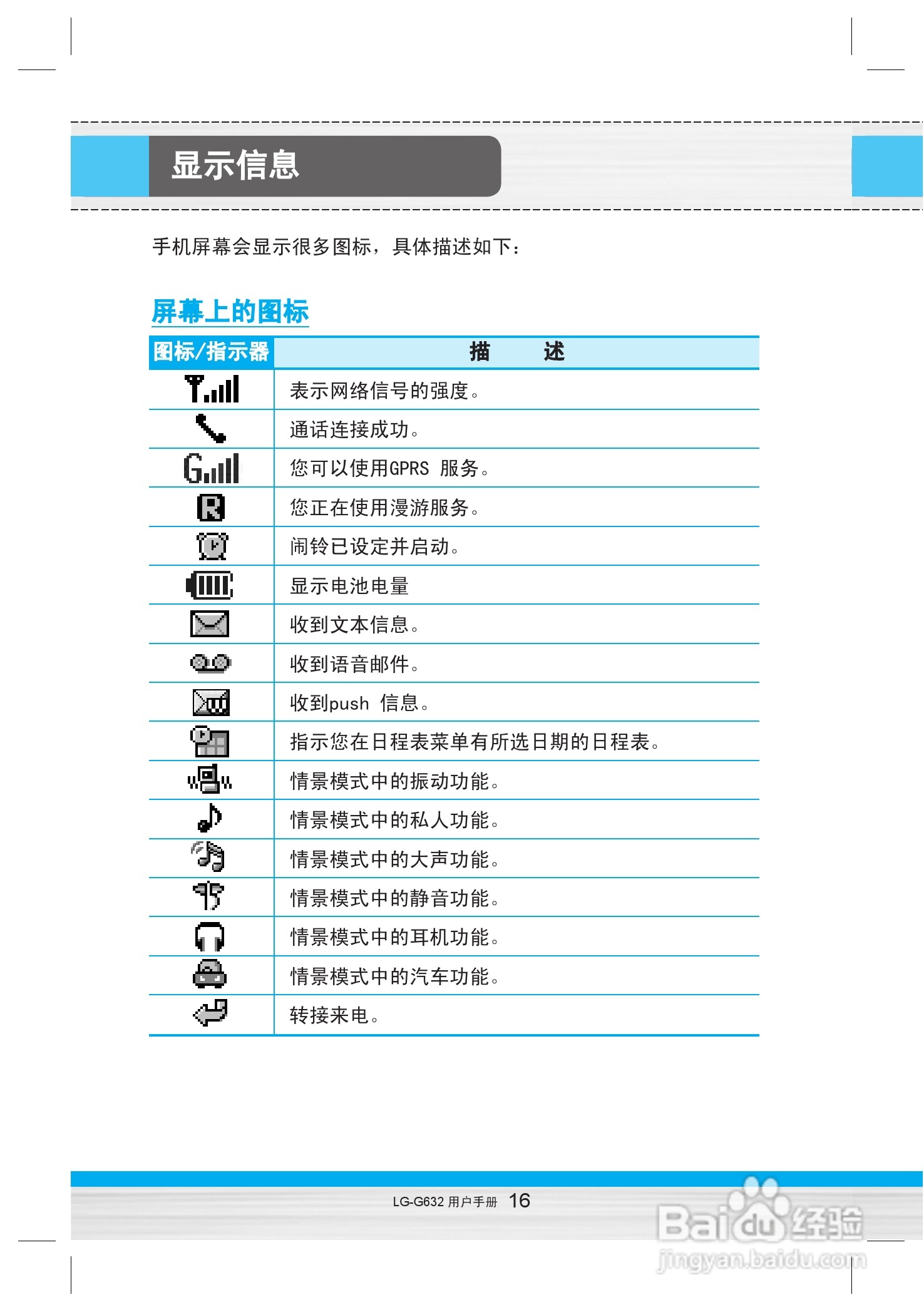 乐金手机LG-G632型使用说明书:[2]