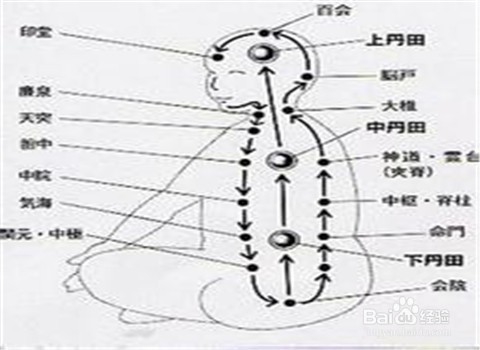 如何修炼小周天