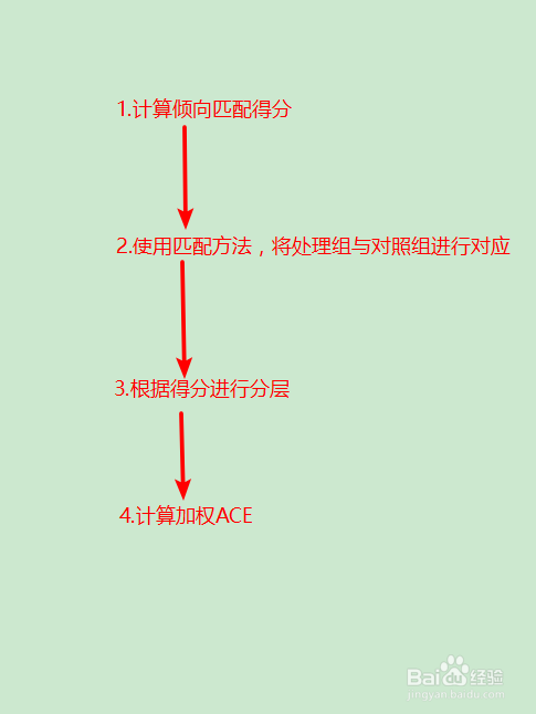 如何理解PSM（倾向评分匹配）方法