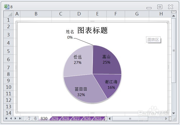 EXCEL怎么让饼图的图表布局显示布局3效果