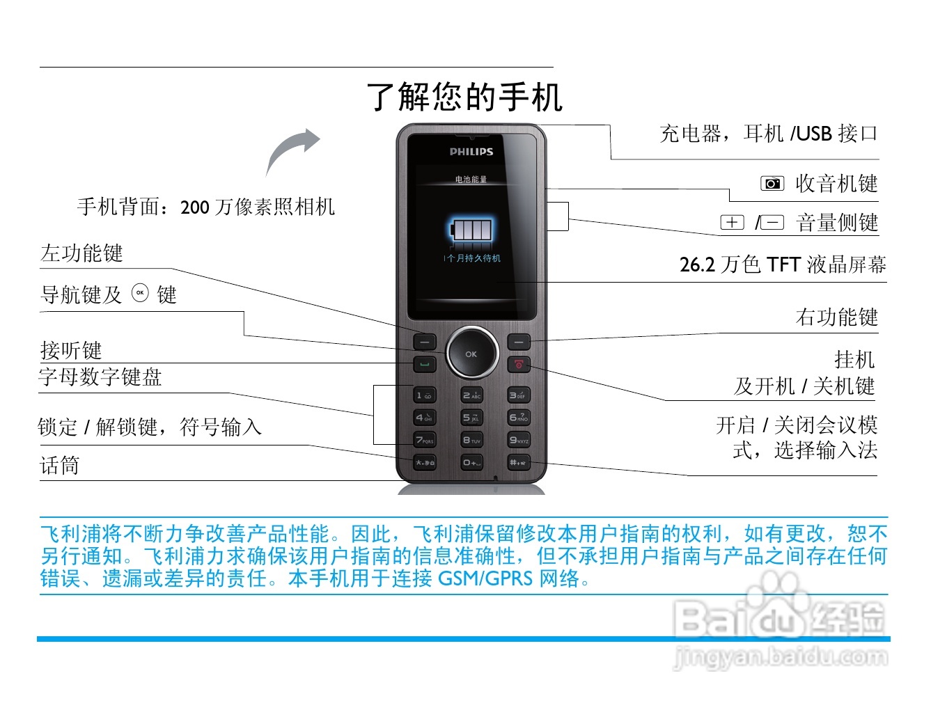 飞利浦 X501使用说明书:[1]