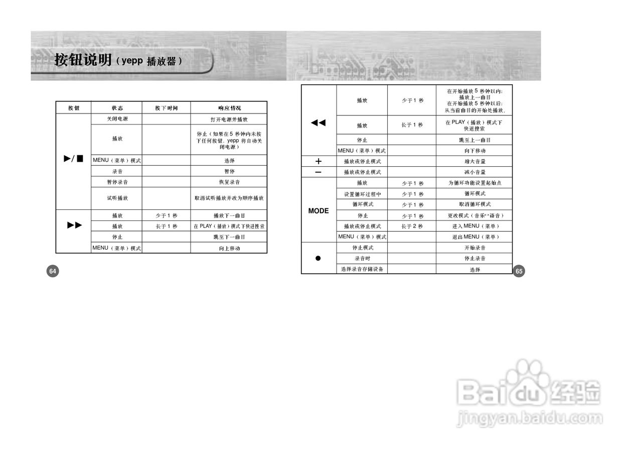 三星YP-750 MP3播放器使用说明书:[4]