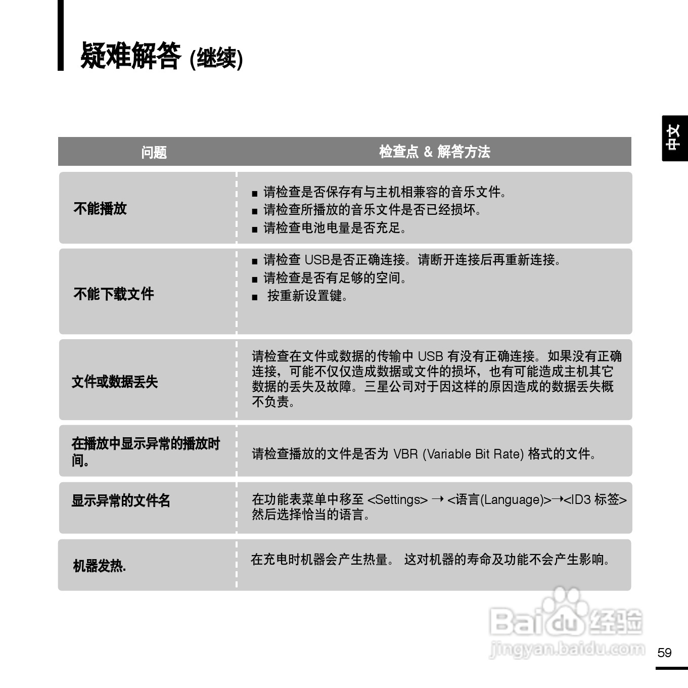 三星YP-K3 MP3播放器使用说明书:[6]