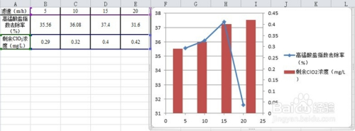 在excel中怎样在一个图中画柱形图和折线图？