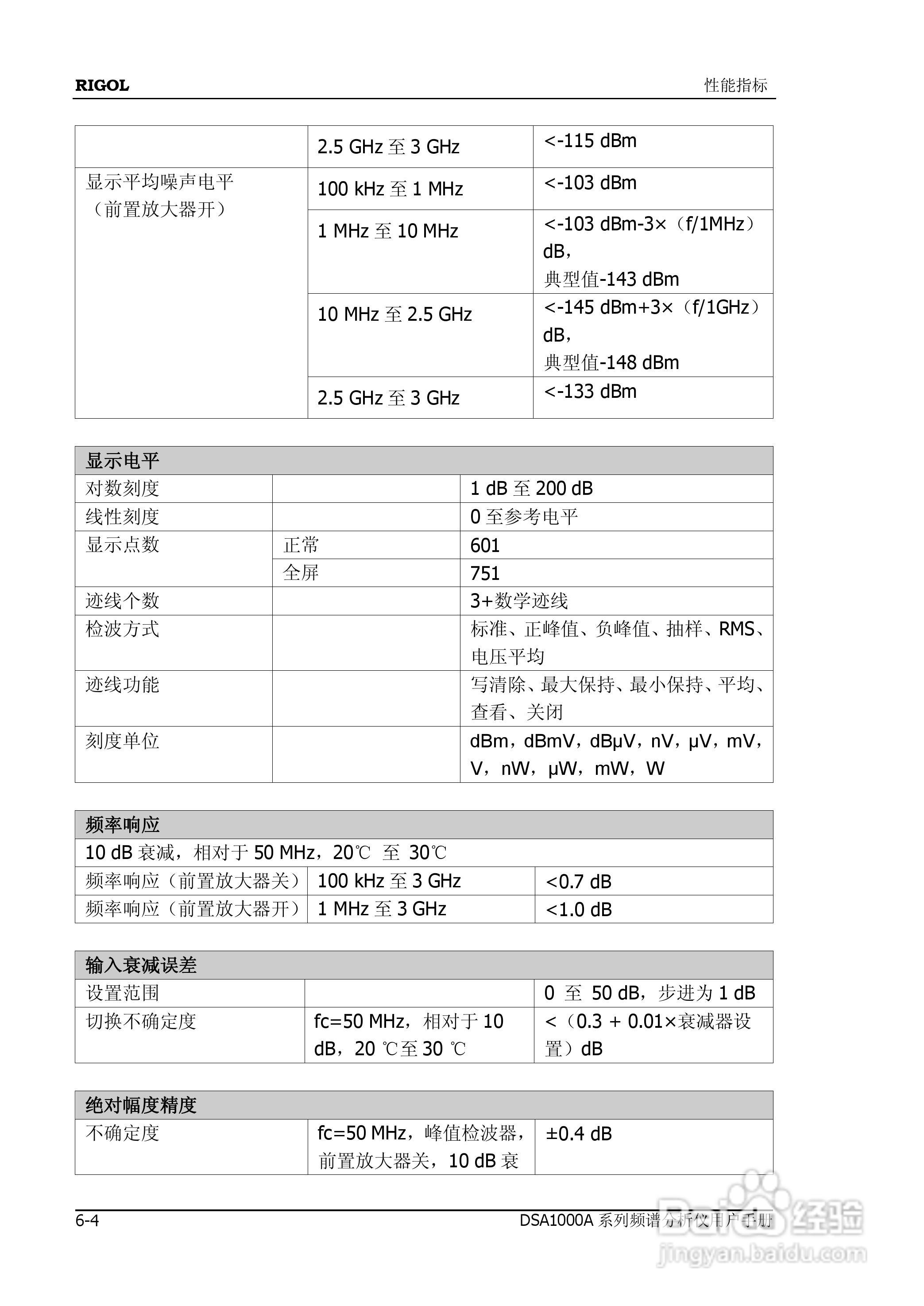普源DSA1000A系列频谱分析仪说明书:[23]