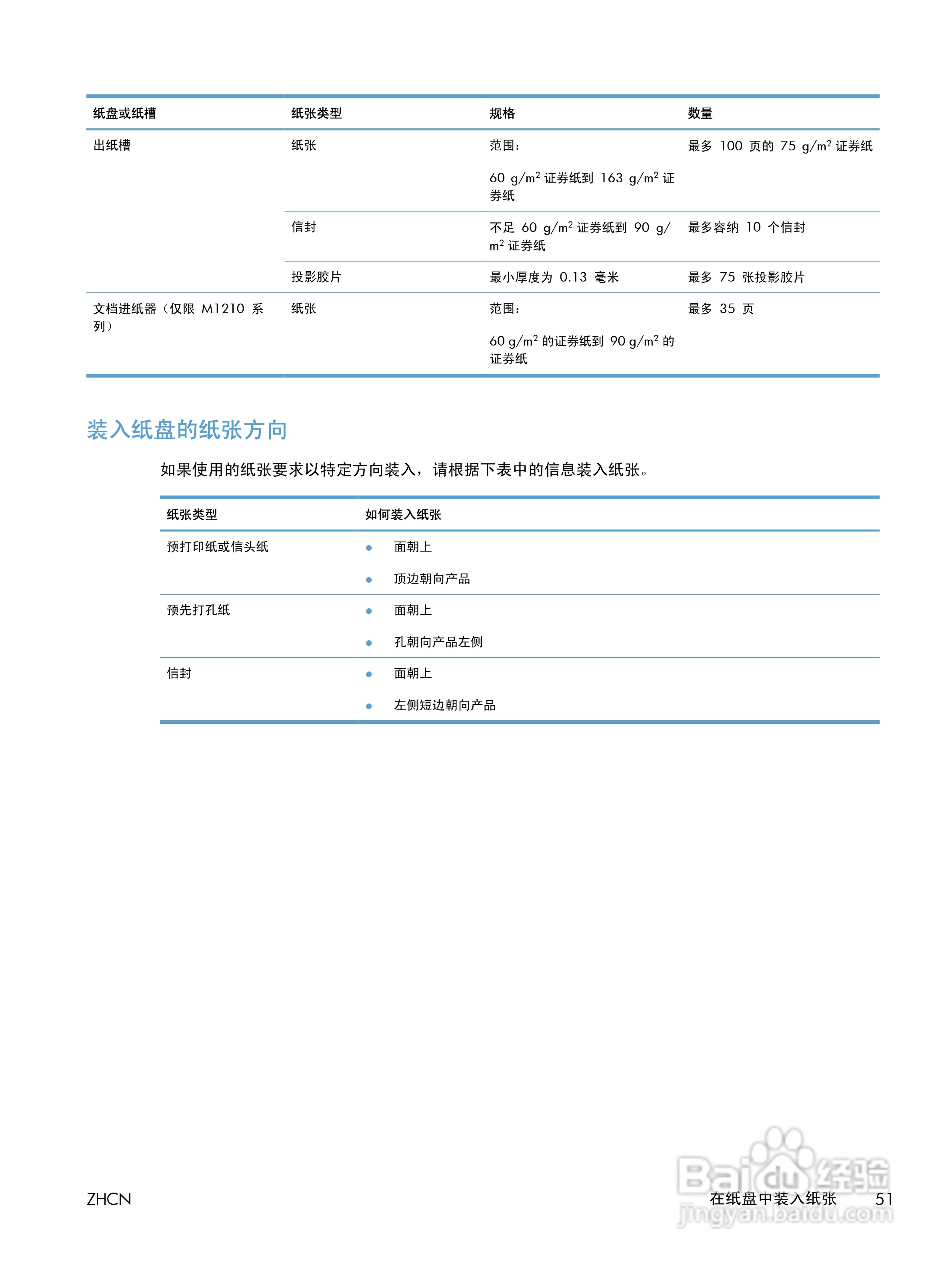 惠普 LASERJET PROFESSIONAL M1130一体机说明书:[7]