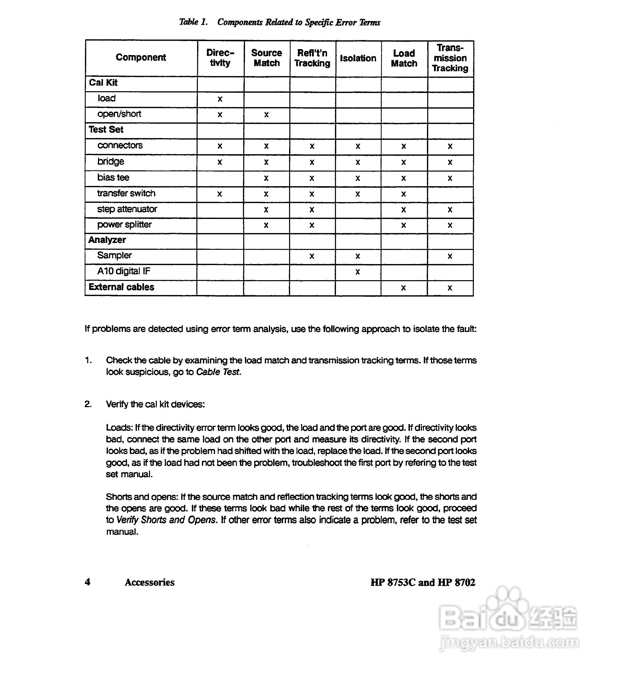 HP8753A/B/ C分析仪说明书:[34]