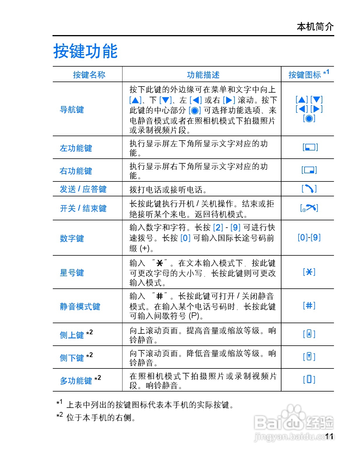 松下vs3手机使用说明书:[2]