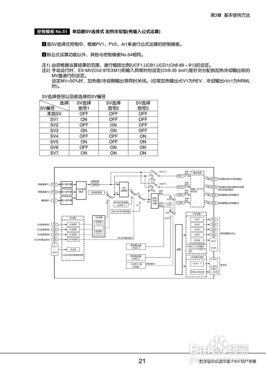 富士PXH加热/制冷控制型数字显示式调节器操作手册:[3]