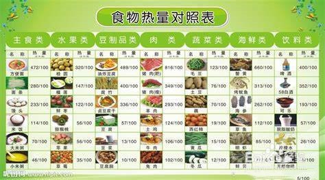 如何通过食物减肥