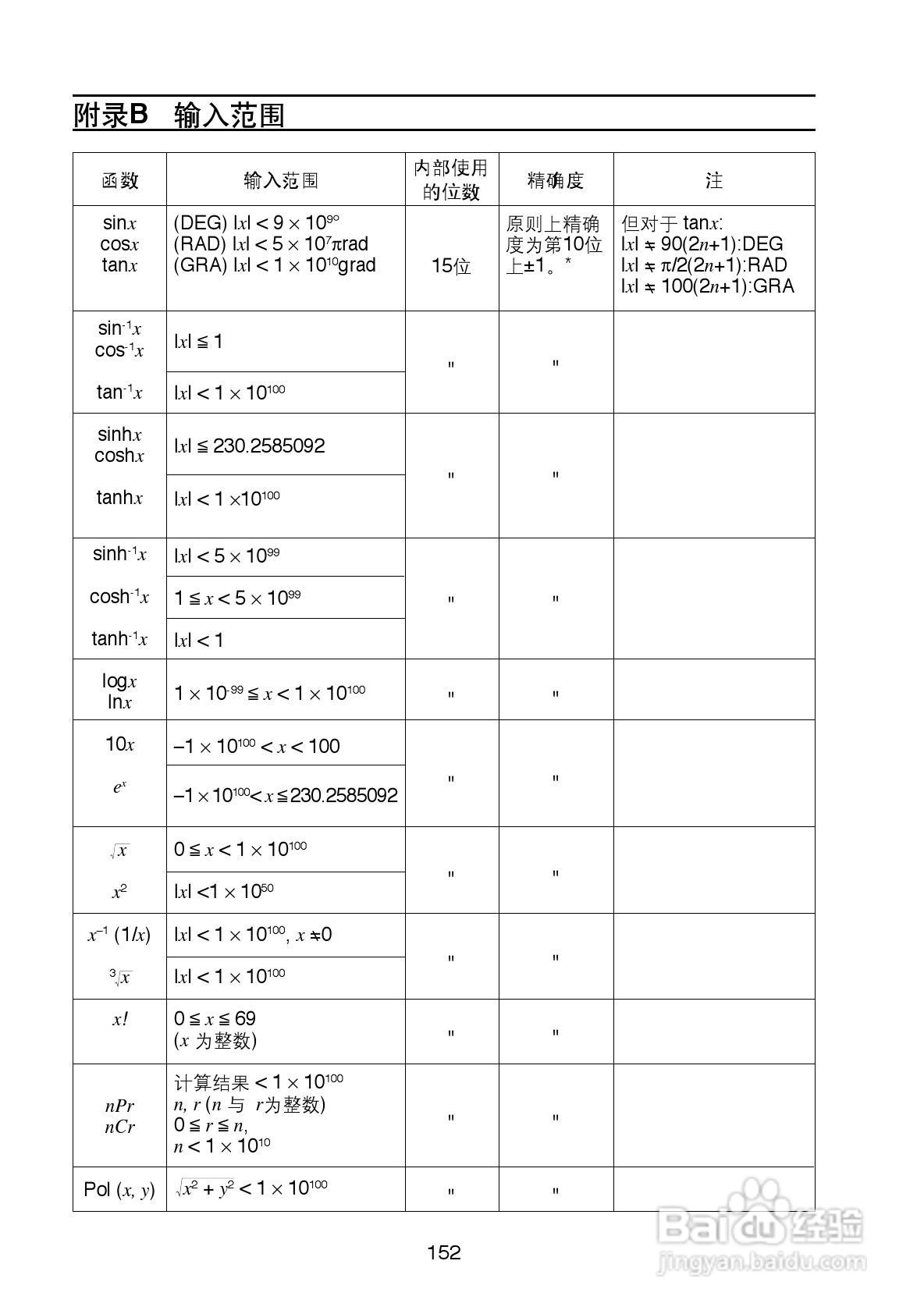 Casio FX-4800P型科学计算器说明书:[16]