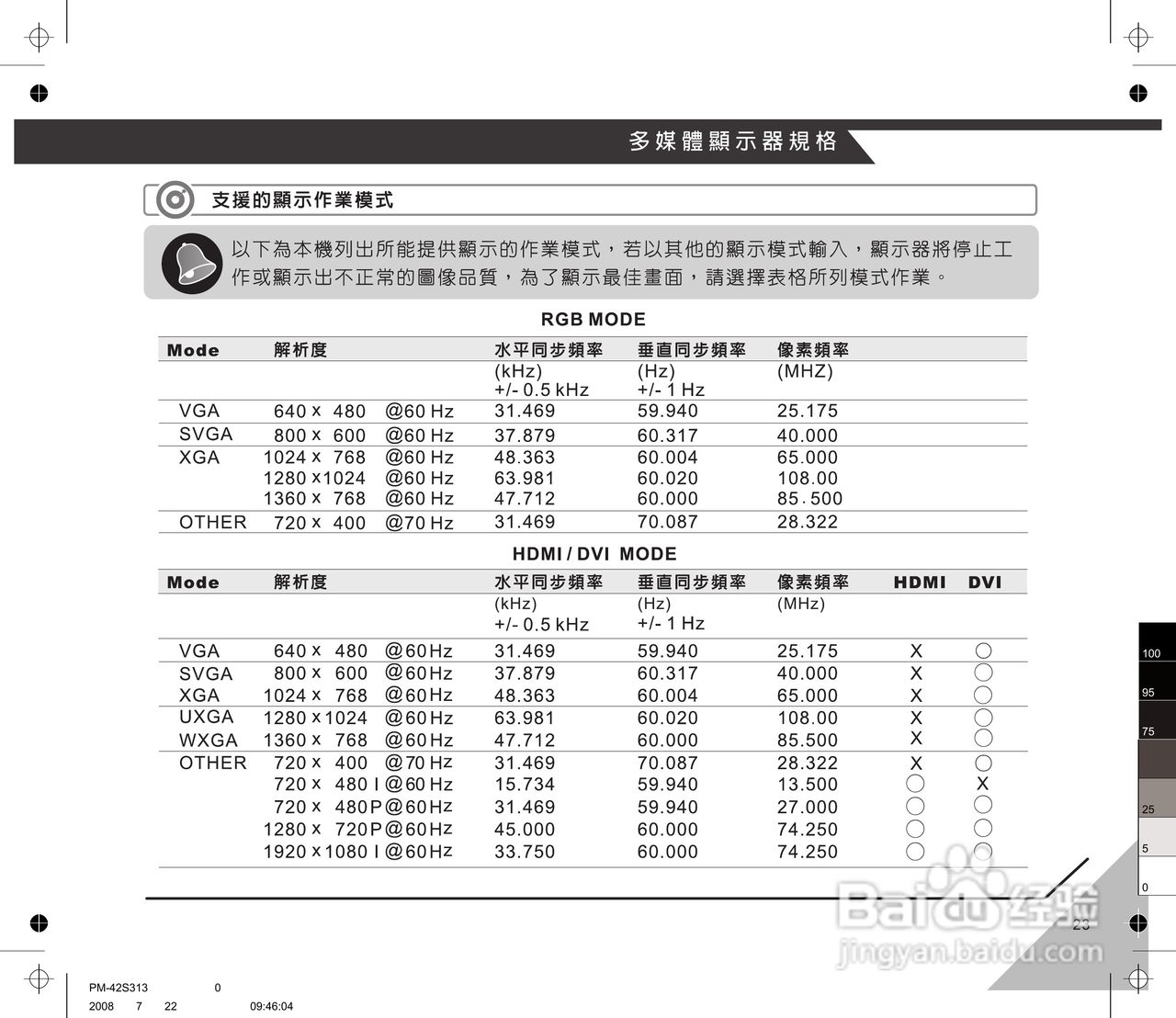 声宝PM-42S313型多媒体电视显示器说明书:[3]