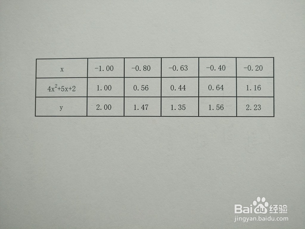 画函数y=2^(4x^2+5x+2)的图像示意图的主要步骤