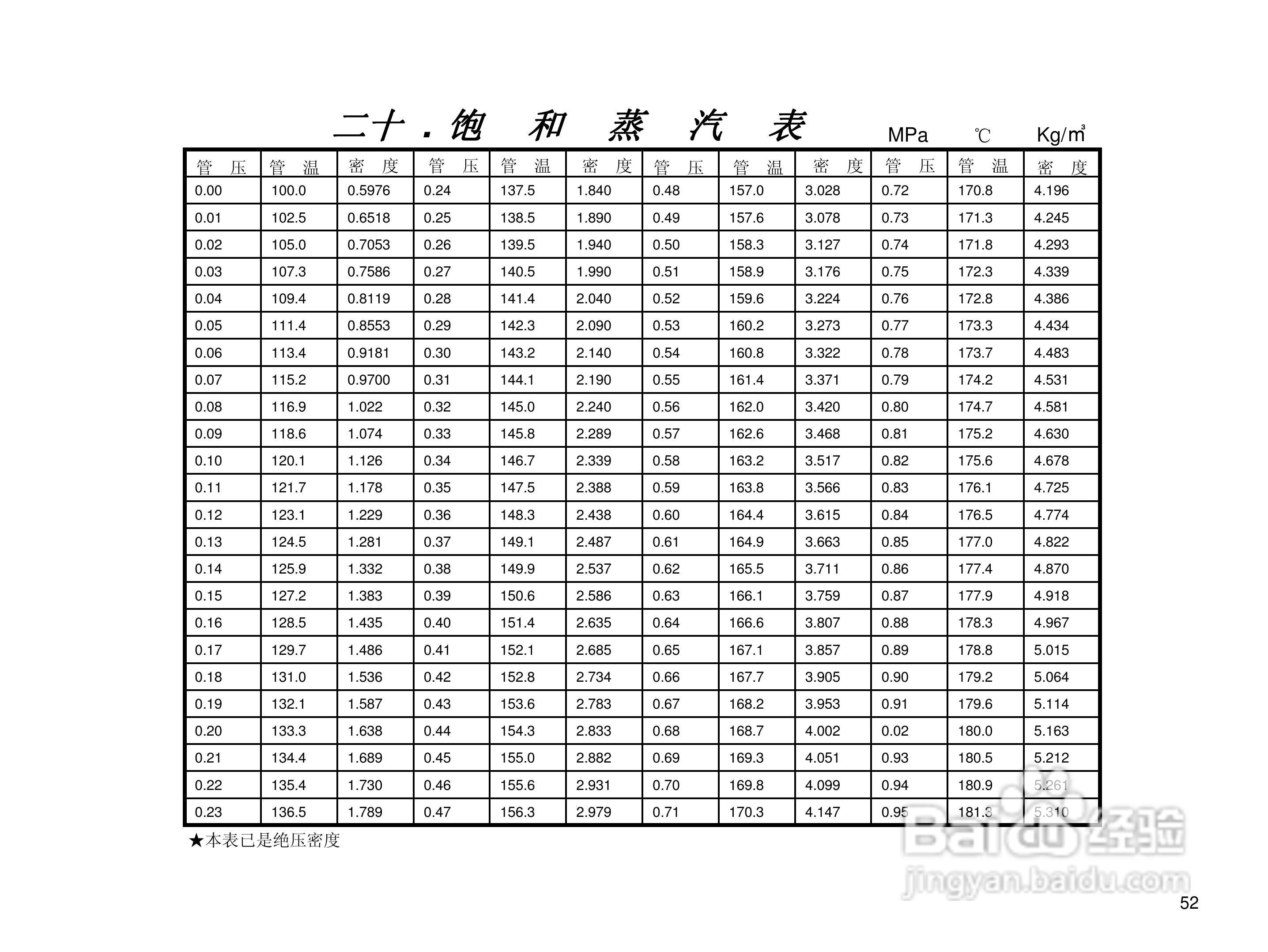 YF202流量积算仪使用说明书:[6]