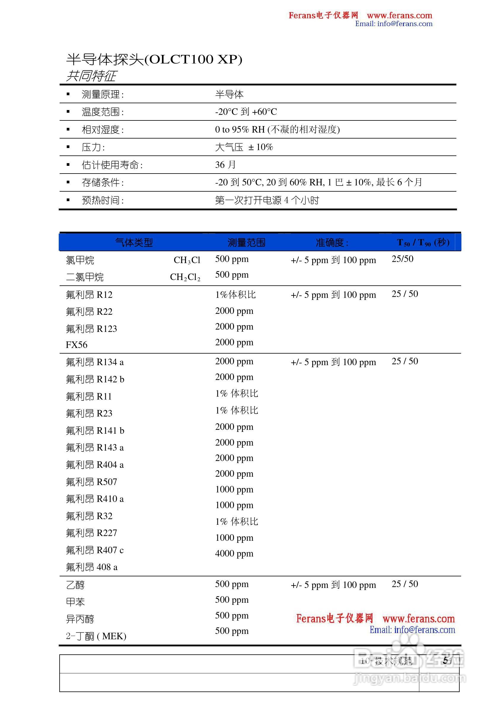 奥德姆OLCT100固定式气体检测仪说明书:[6]