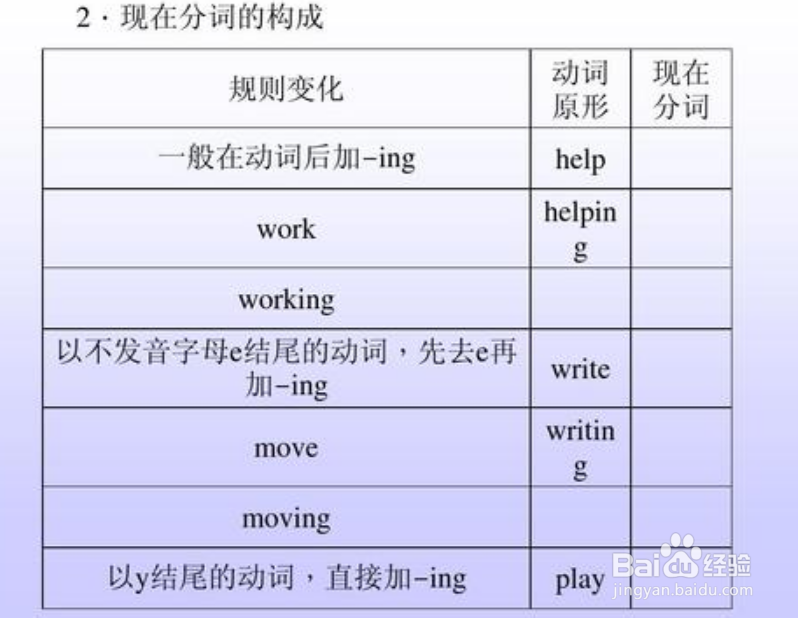现在分词变化规则