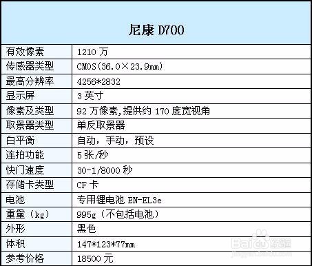 尼康d700白平衡设置教程