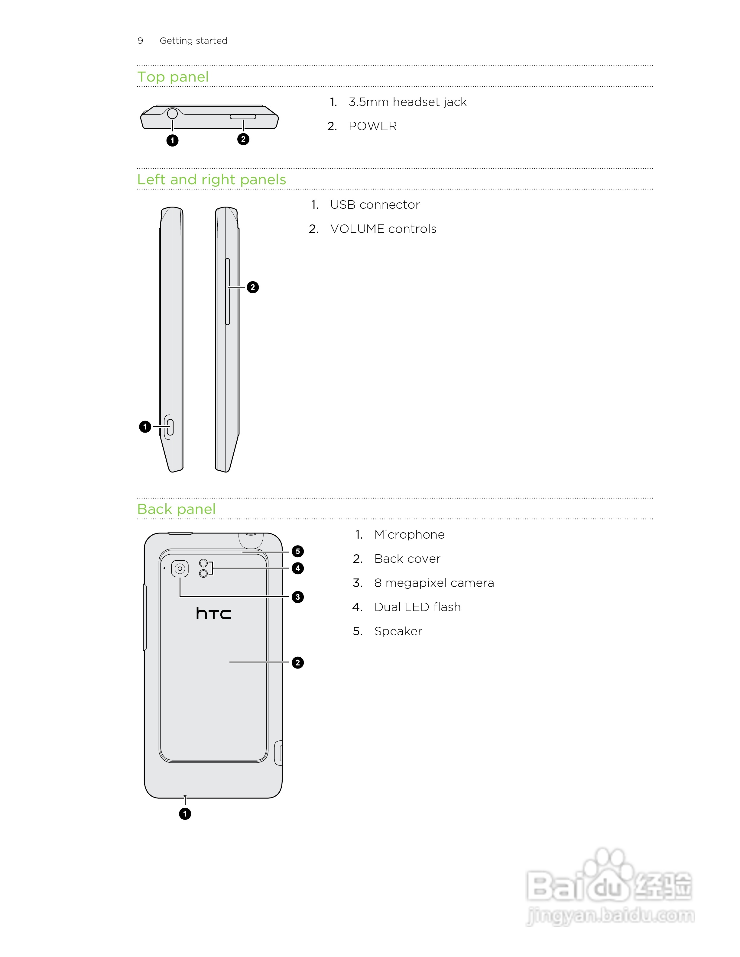 多普达HTC Vivid手机说明书:[1]