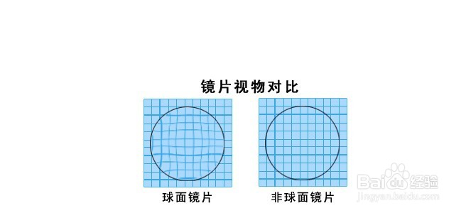 戴眼镜看手机屏幕凸起
