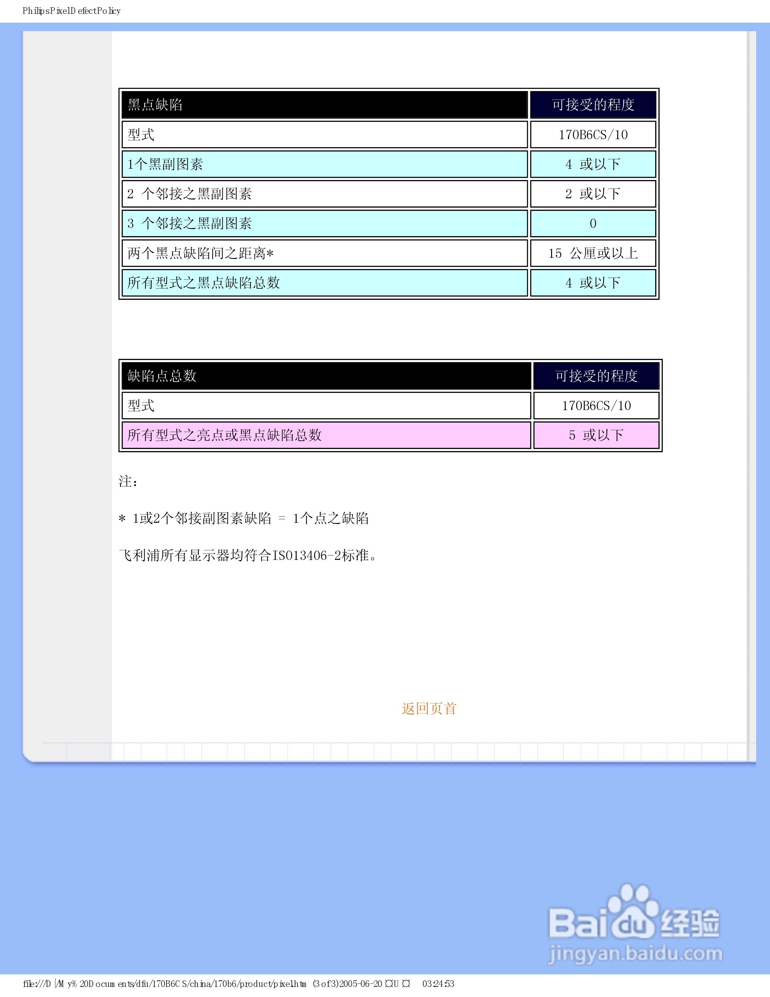 PHILIPS 170B6显示器使用说明书:[7]