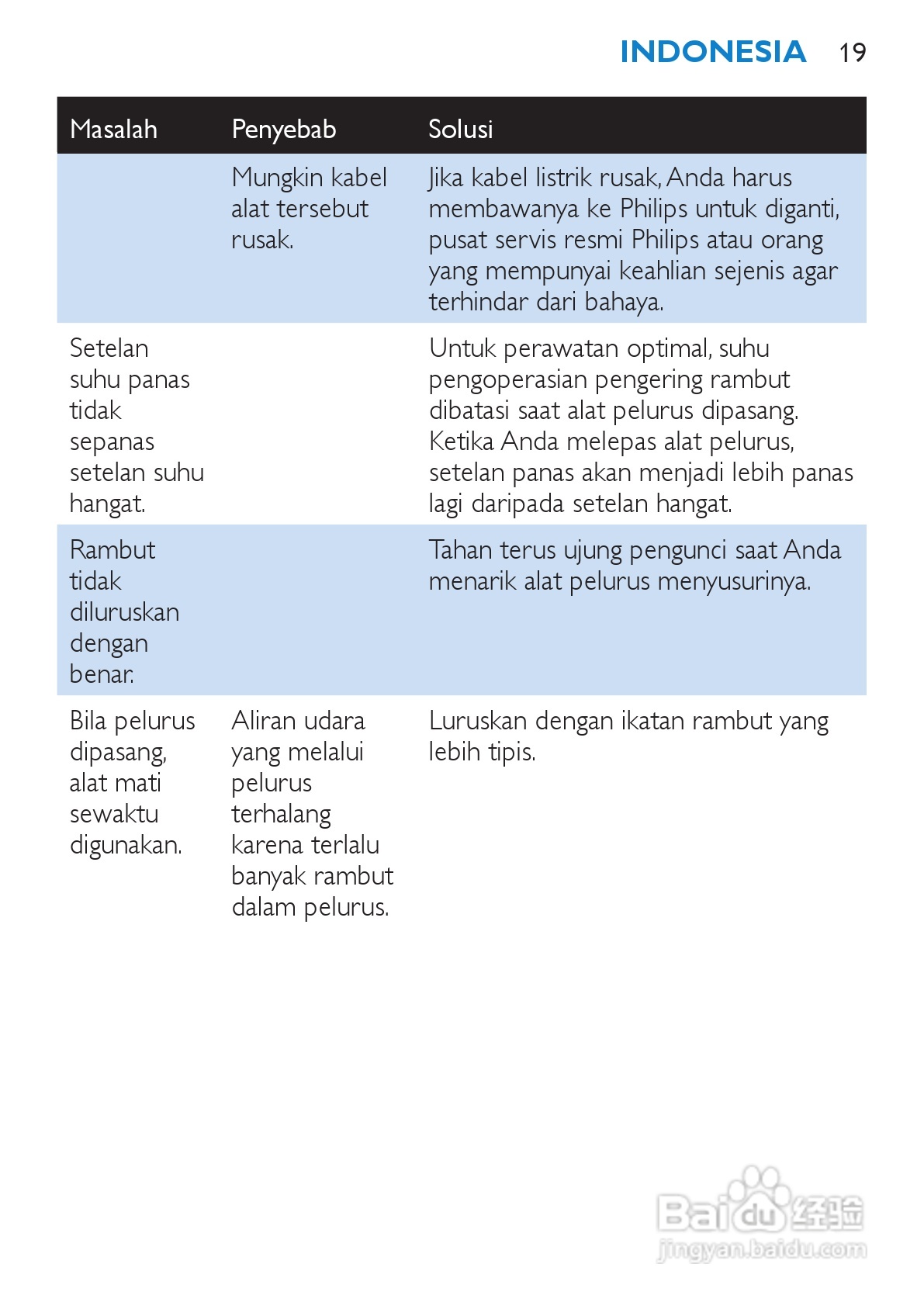 philips HP4867电吹风说明书:[2]