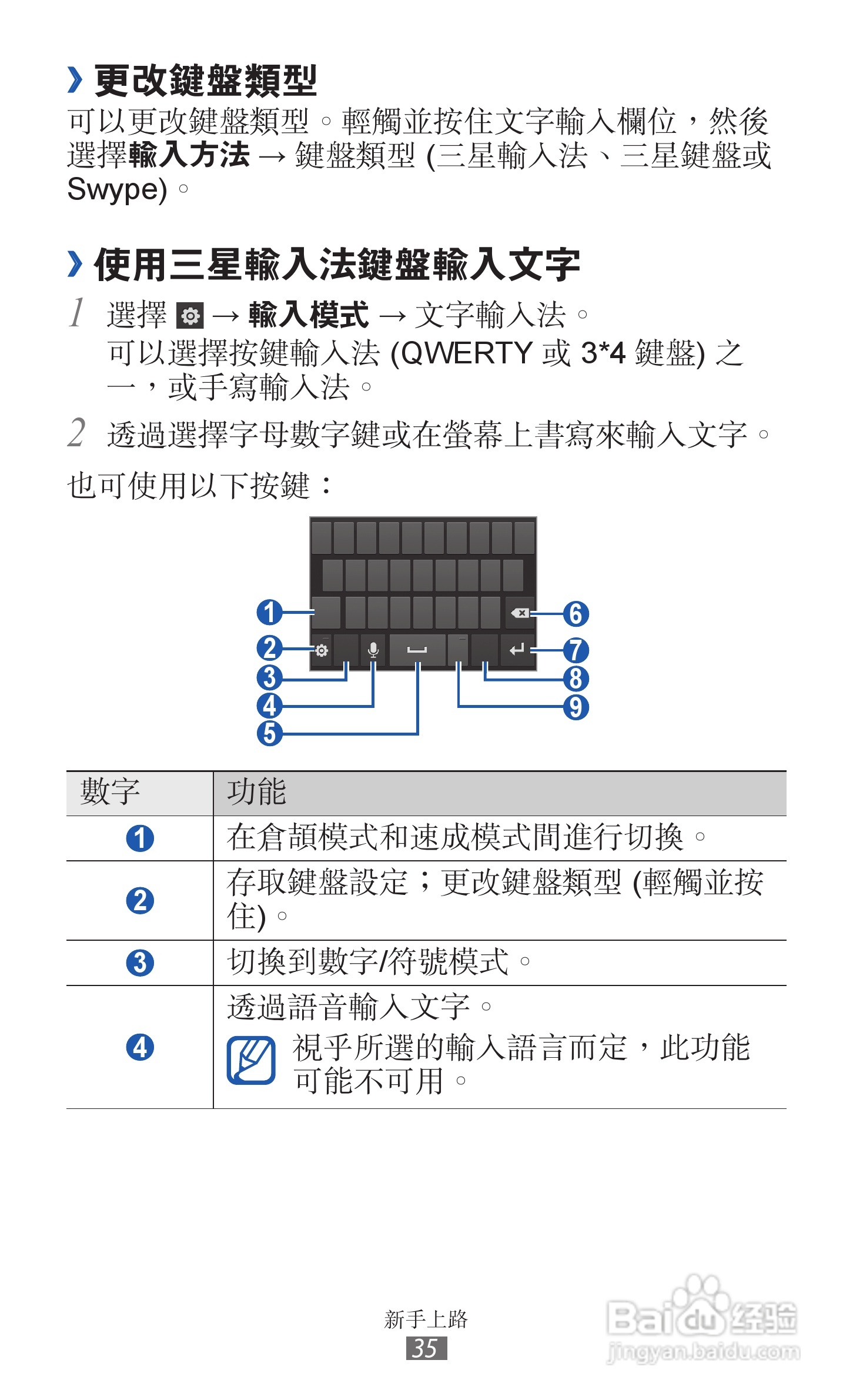 三星GT-I9210手机使用说明书:[4]