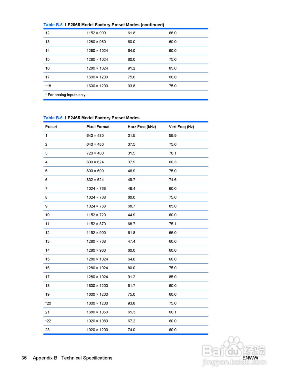 HP LP1965显示器用户手册:[5]