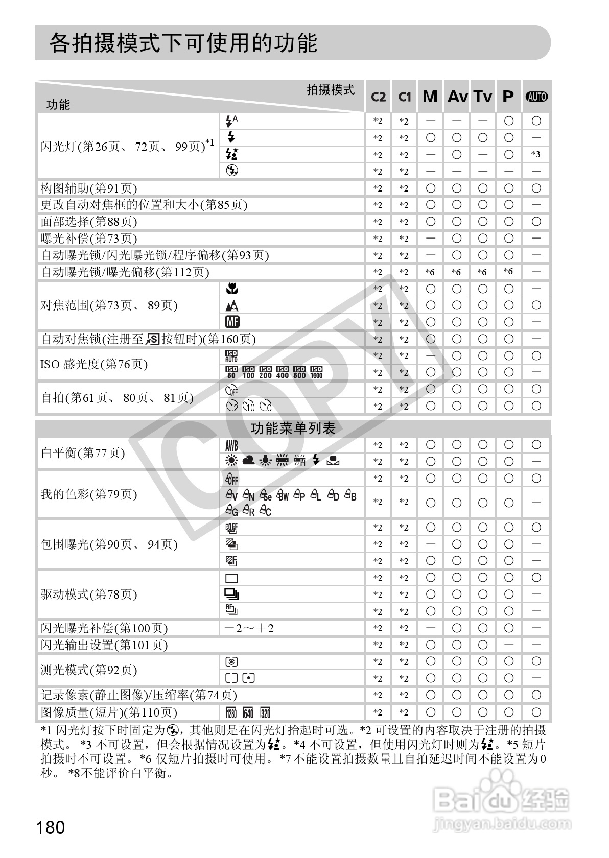 佳能PowerShot SX30 IS数码相机使用说明书:[18]