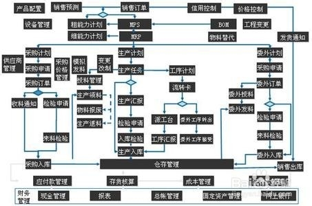 机械企业有那些涉税问题