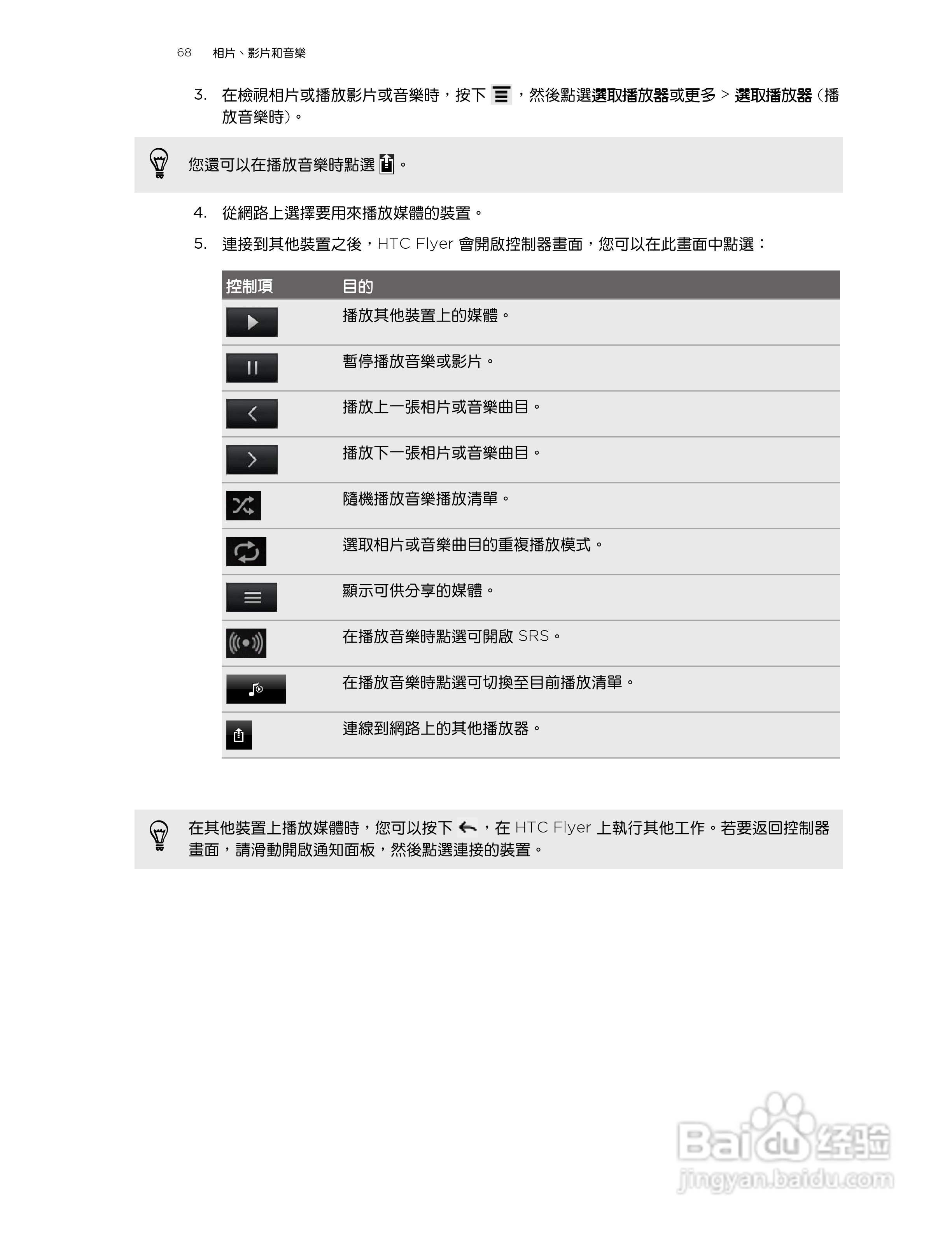多普达HTC Flyer P510e手机使用说明书:[7]