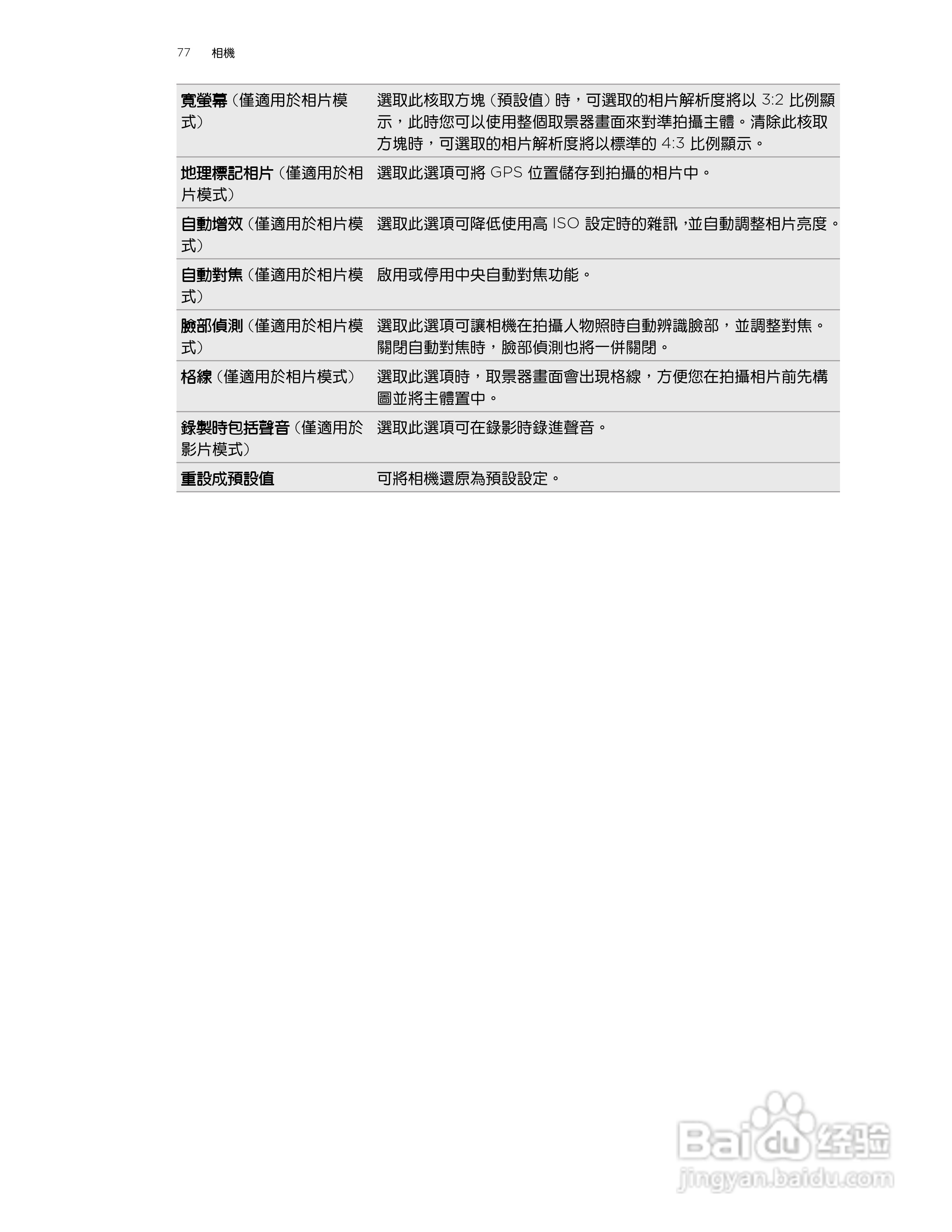 多普达 HTC Wildfire S A515c手机使用说明书:[8]