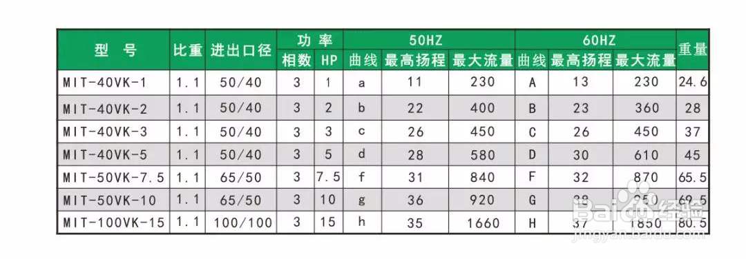 立式耐腐蚀离心泵化工立式泵使用注意事项